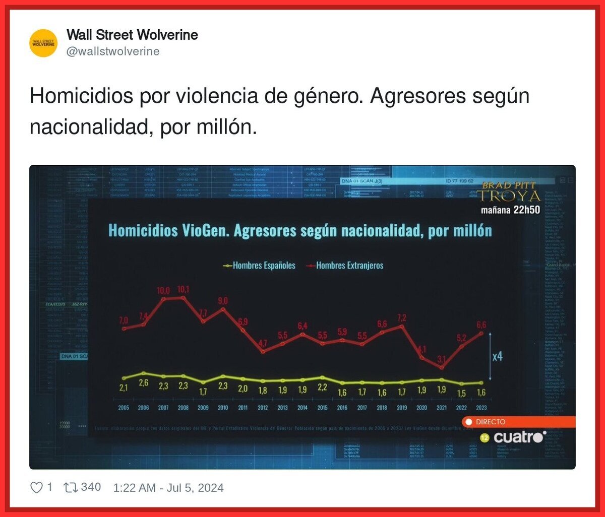 El dato sobre homicidios VioGen que ha sacado Iker Jiménez y que está creando mucha polémica