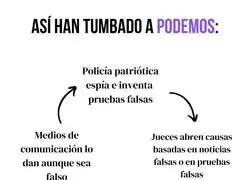 La estrategia contra Podemos