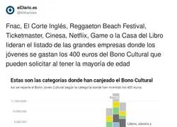 El gasto del bono cultural