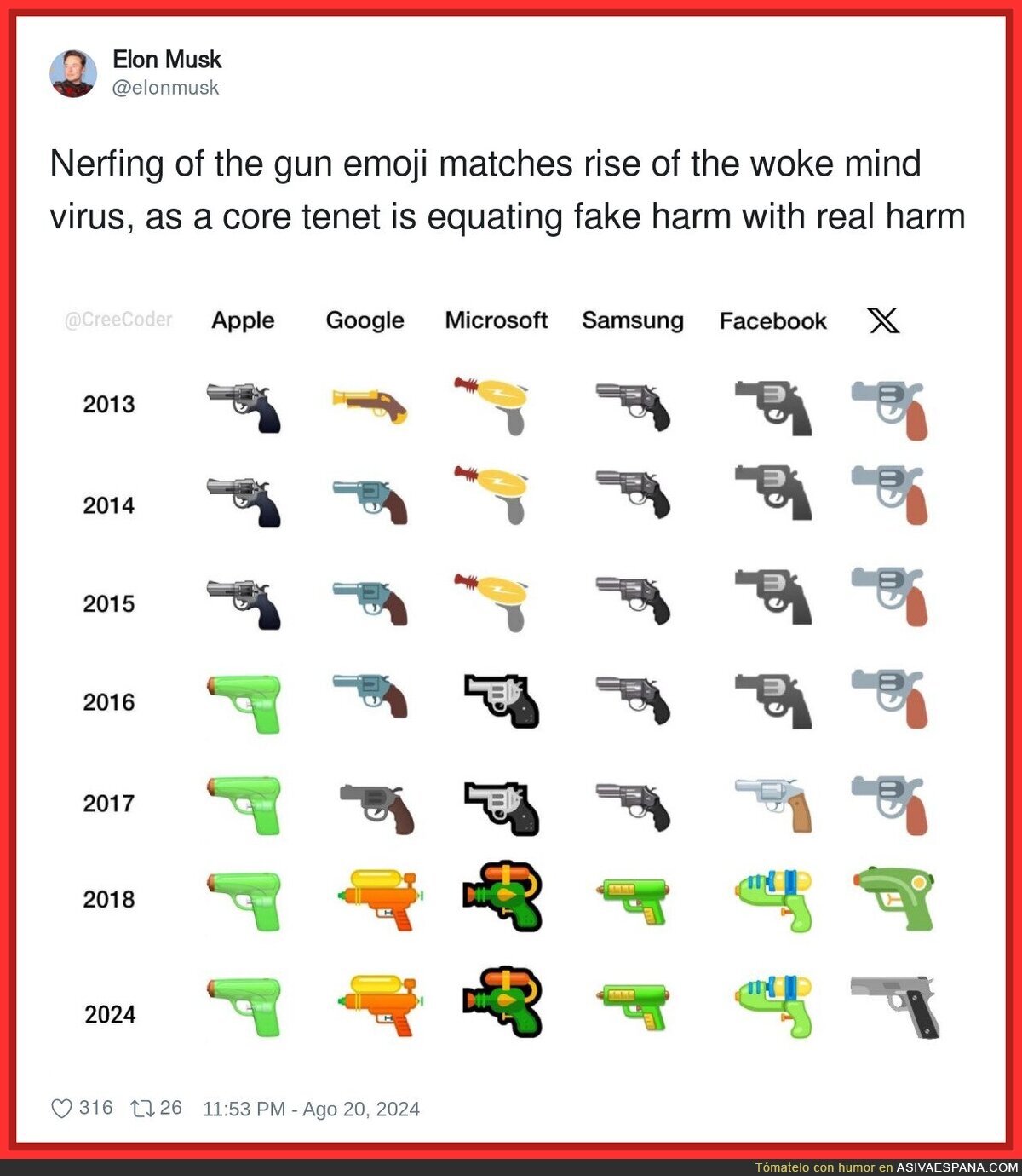 La evolución del emoji de la pistola en diferentes redes sociales