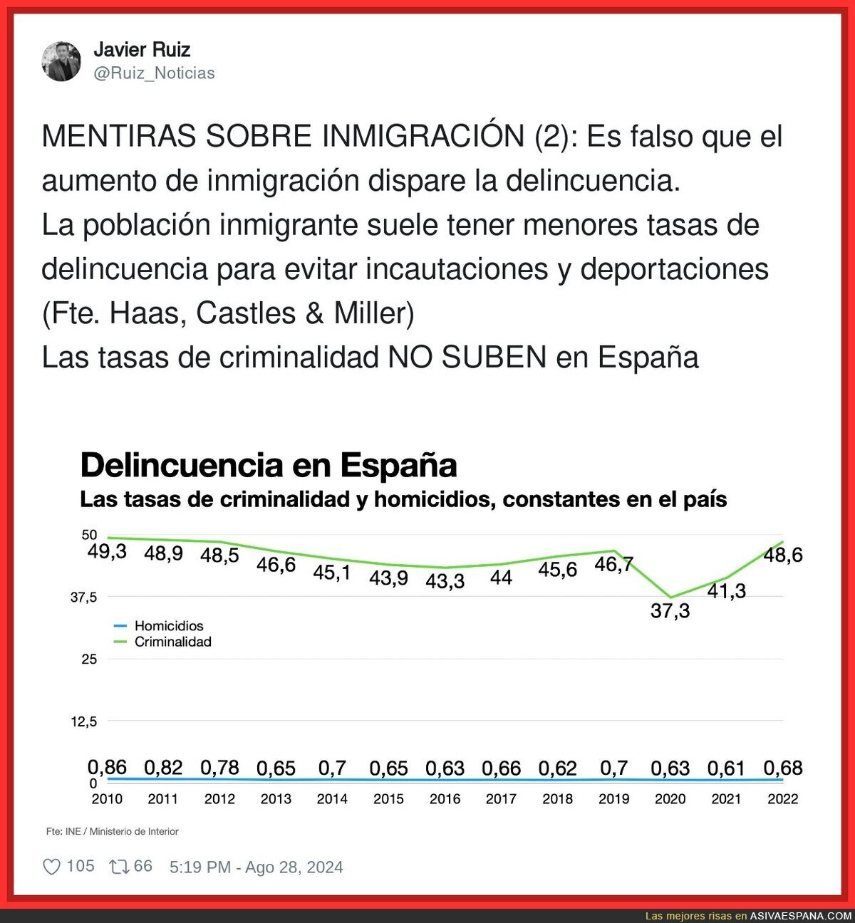 Todo se mantiene igual en España