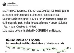 Todo se mantiene igual en España