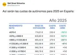 El aut&eacute;ntico robo en Espa&ntilde;a
