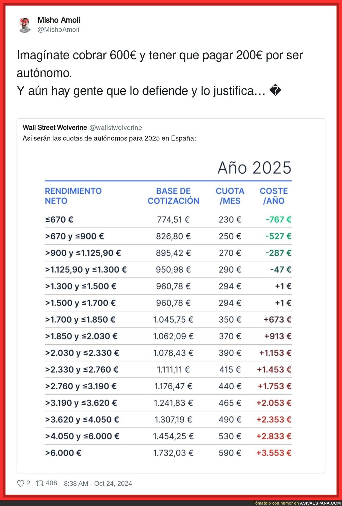 Ser autónomo en España es un auténtico robo