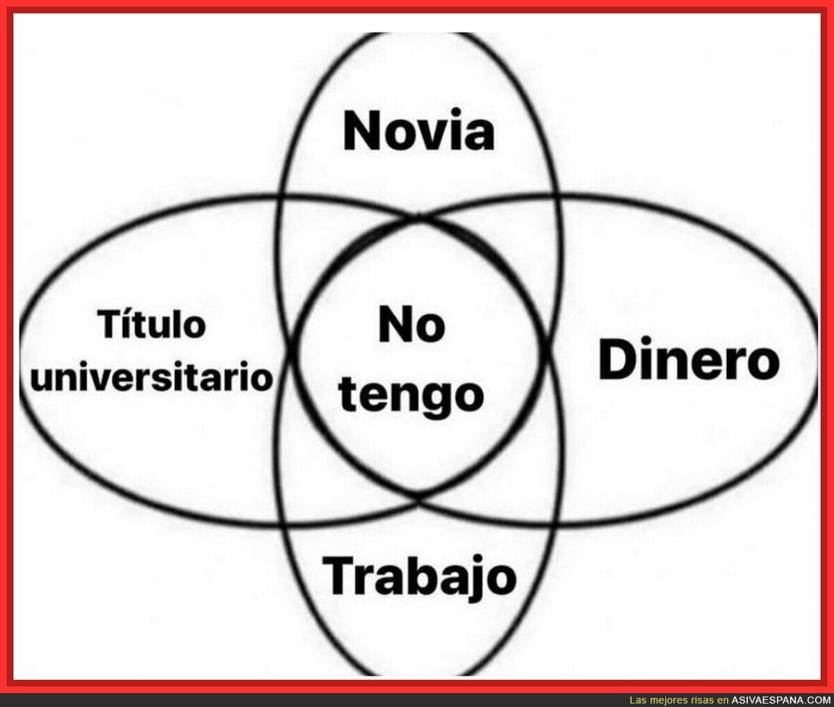 No puedo avanzar en la vida