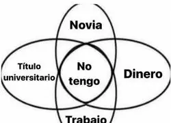 No puedo avanzar en la vida