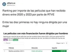 Ranking por importe de las pel&iacute;culas que han recibido dinero entre 2020 y 2023 por parte de RTVE