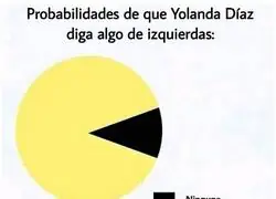 Ni rastro de la Yolanda D&iacute;az de izquierdas