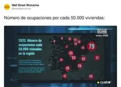 Barcelona est&aacute; por delante del resto de regiones en ocupaciones