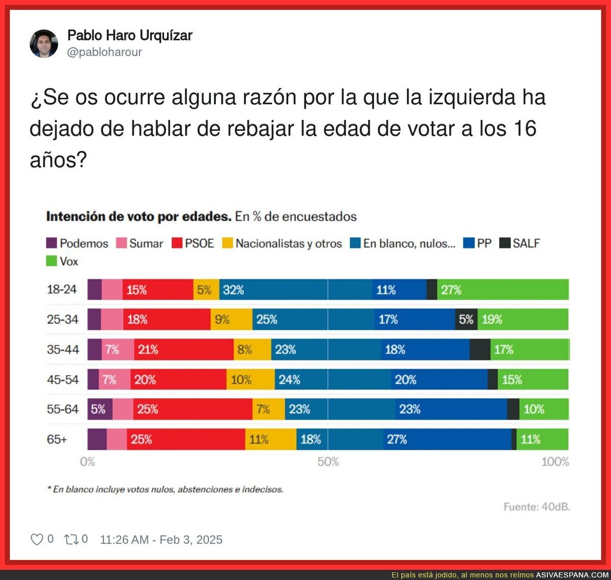 Se acabó el debate de votar desde más jóvenes