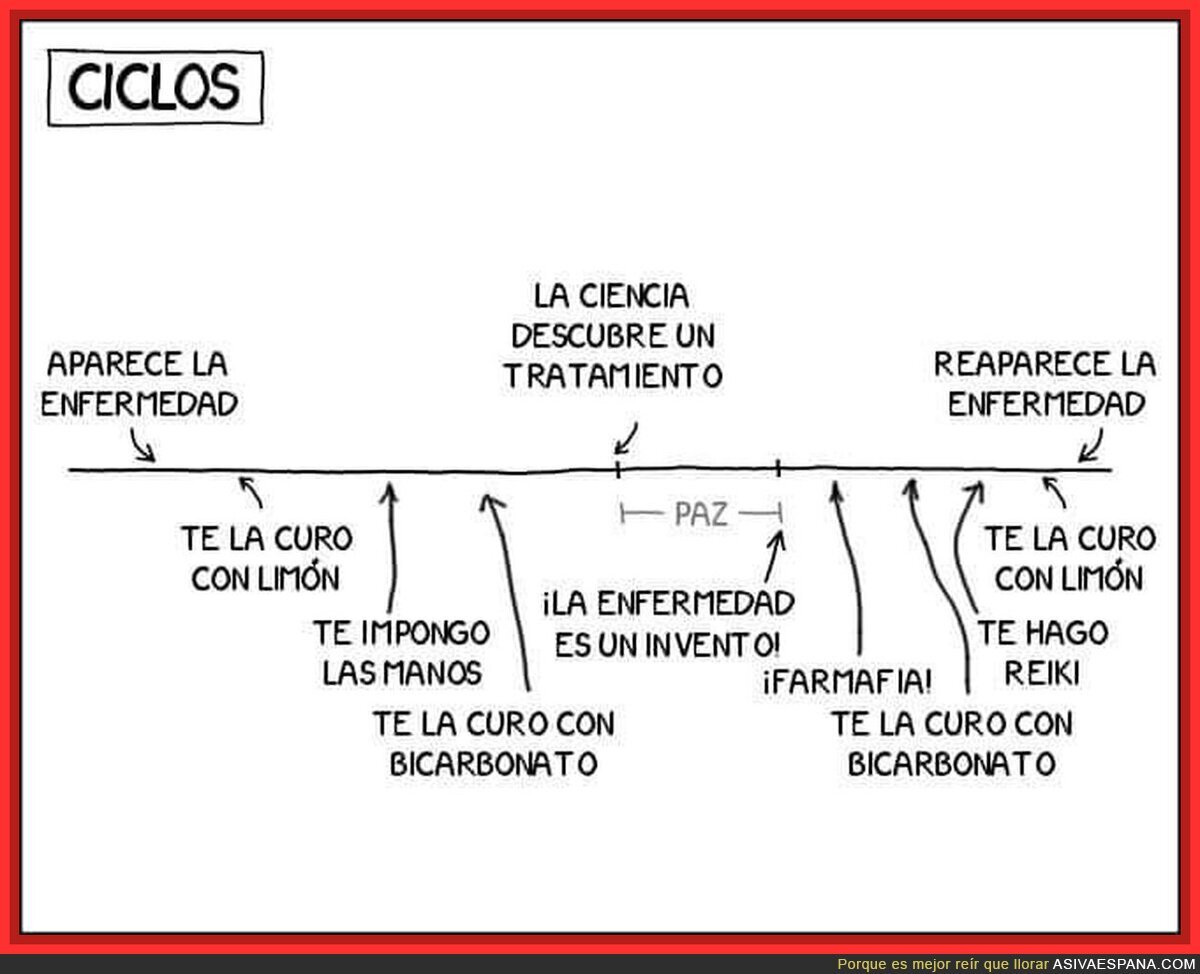 Igual os suena