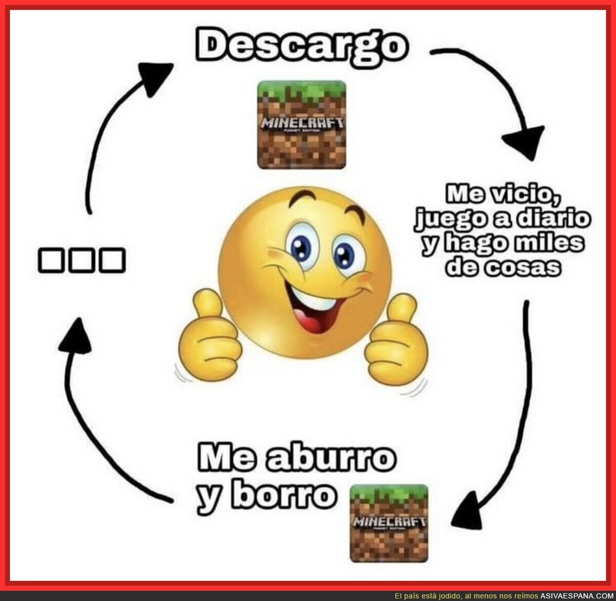 La vida es un ciclo