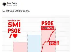 Con el PSOE vamos hacia arriba