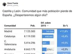 Castilla y Le&oacute;n se vac&iacute;a de forma preocupante