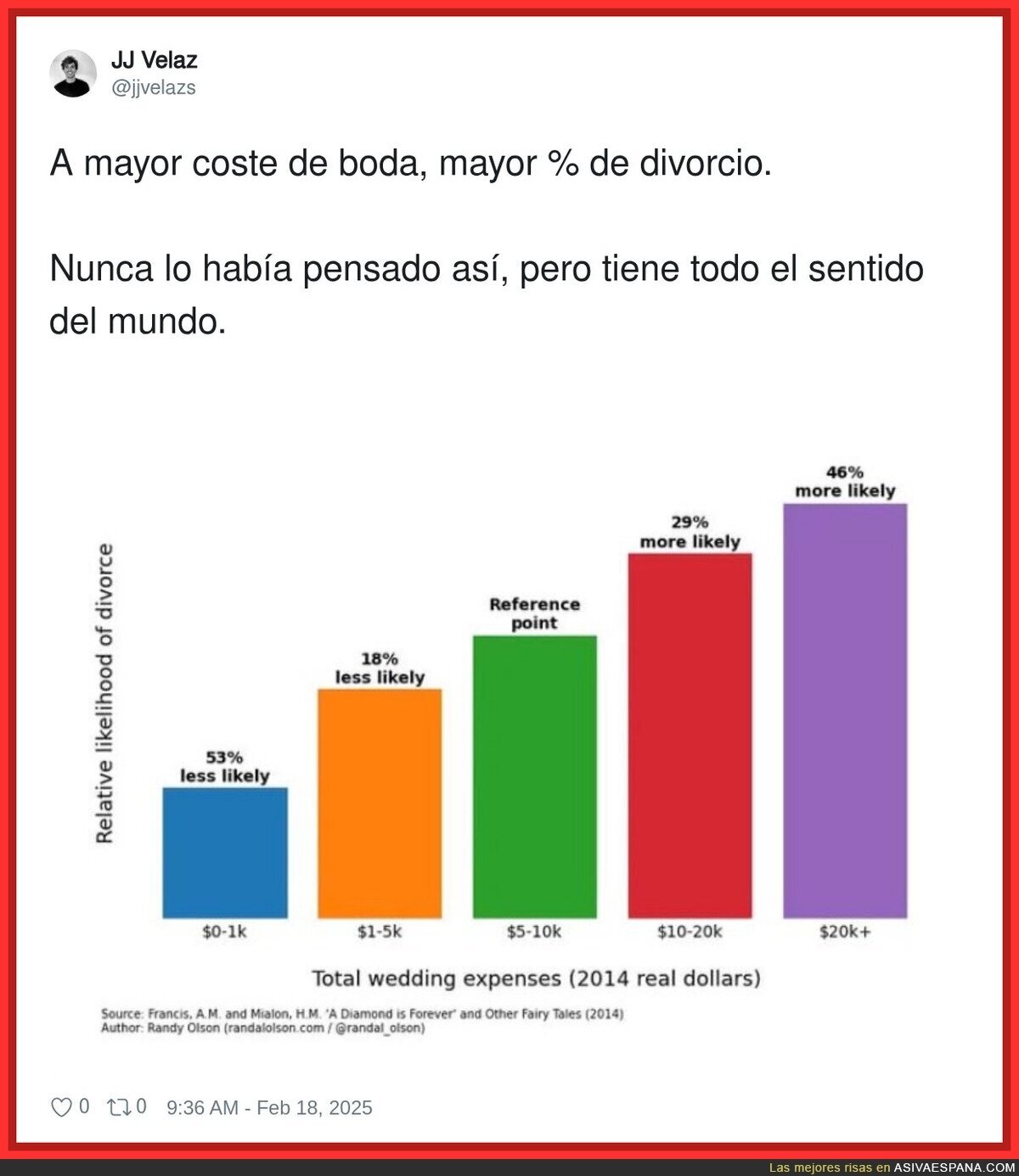 Un estudio que no conocías