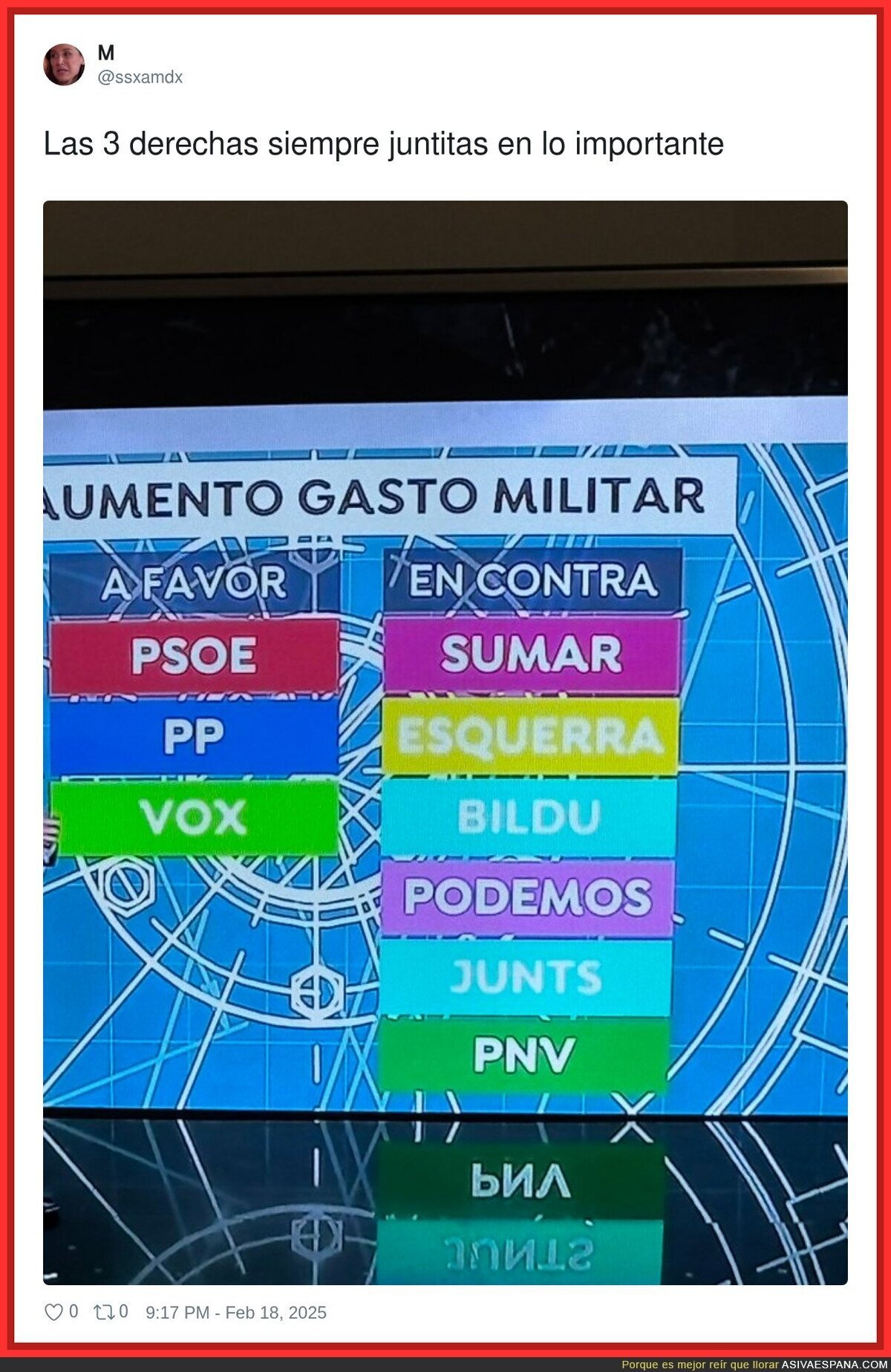 La derecha siempre se pone de acuerdo