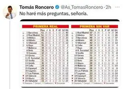 Tom&aacute;s Roncero no sabe ni por donde le viene el aire