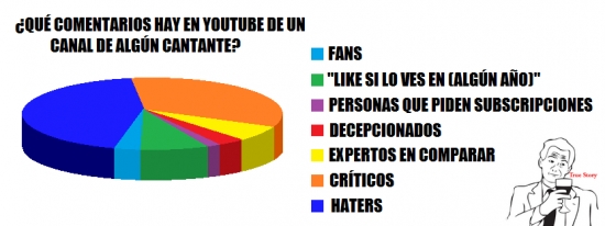 True_story - Canales de Youtube: El punto débil de los cantantes