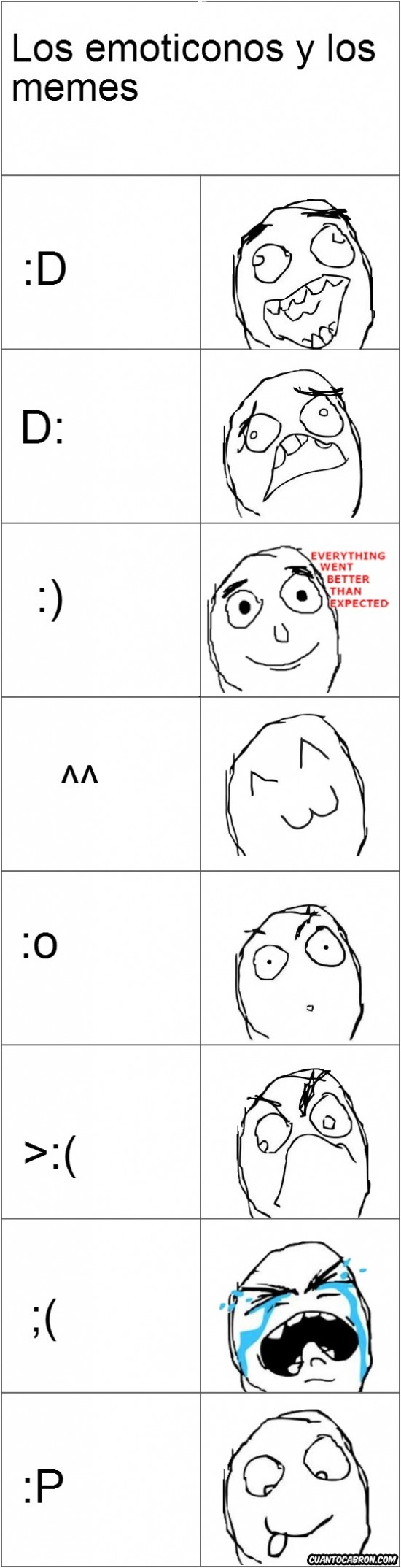 Otros - Si memes fueran emojis