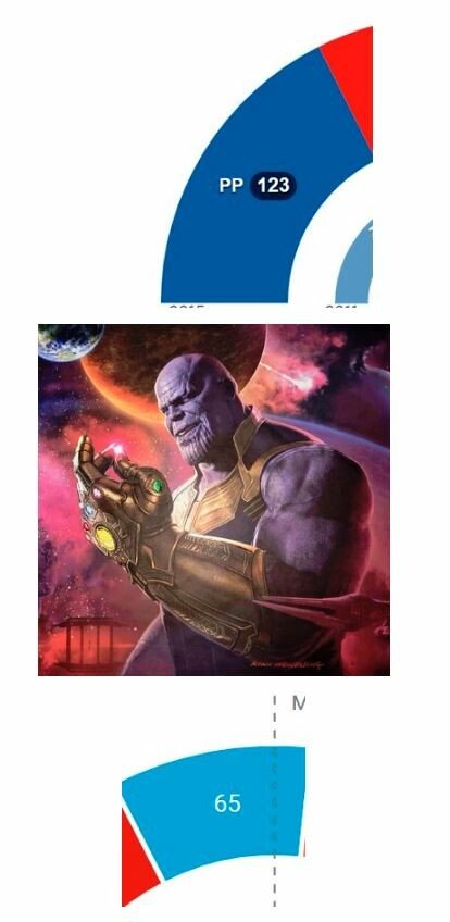 Meme_otros - Thanos haciendo de las suyas en las elecciones