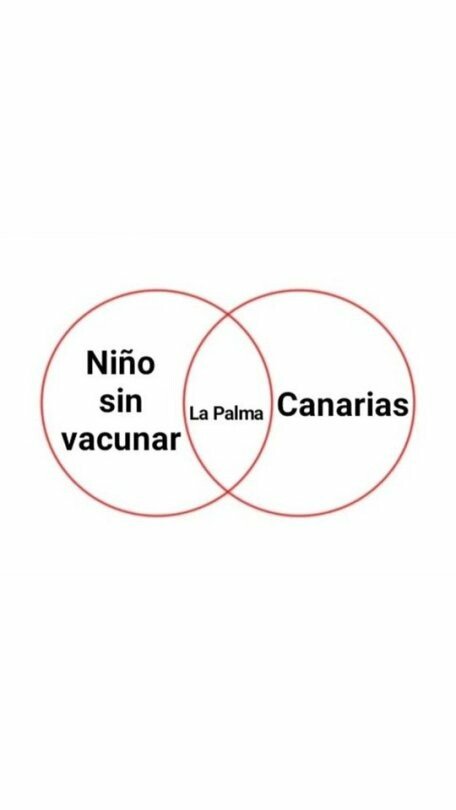Meme_otros - El mundo en diagramas de Venn