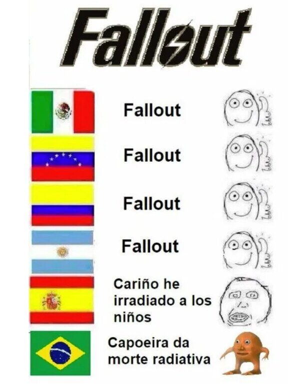 Fallout,idioma,juego,nombre,países