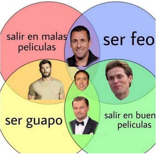 Otros - Así funciona Hollywood