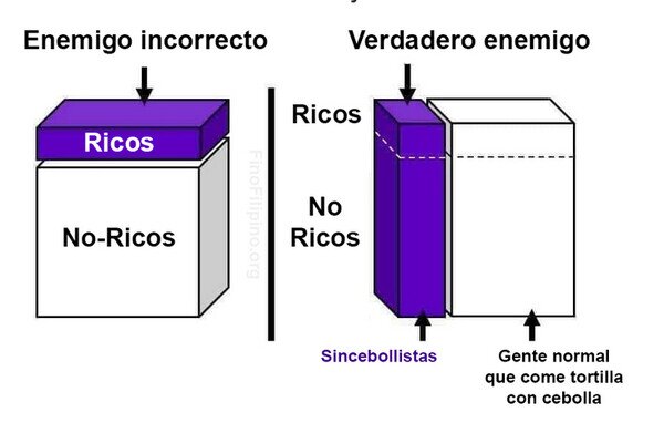 Otros - El verdadero enemigo