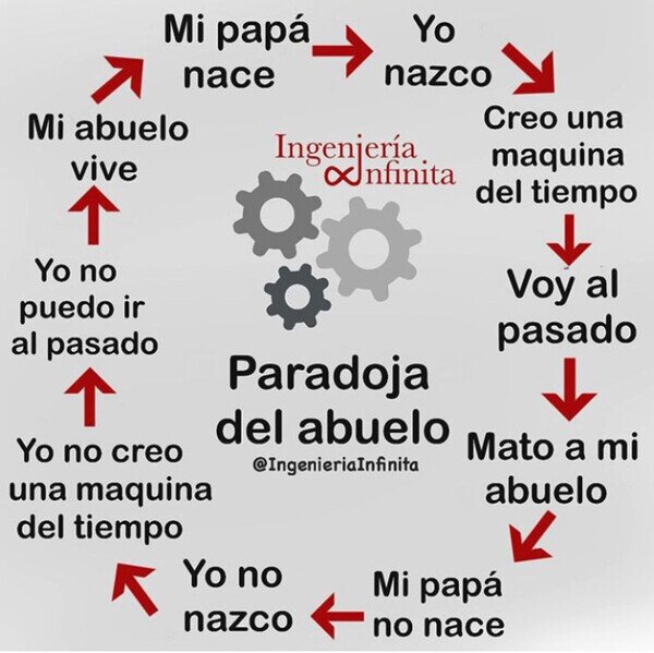 La Paradoja del Abuelo : r/SpanishMeme