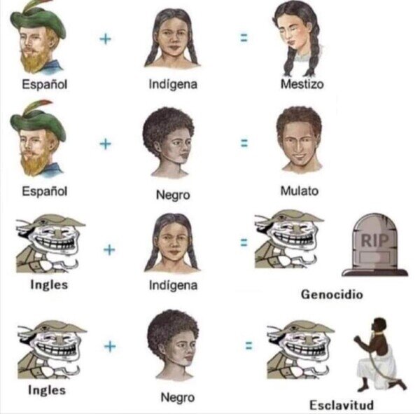 españoles,indígenas,ingleses,relaciones