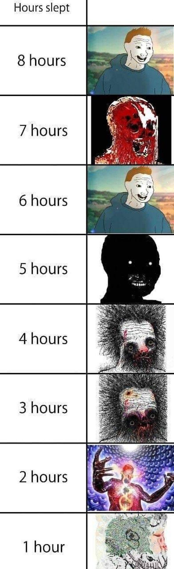 Meme_otros - Cómo te levantas según las horas que duermes