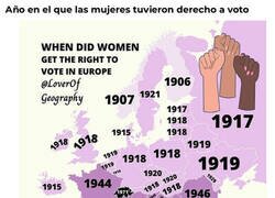 Enlace a Año en el que las mujeres tuvieron derecho a voto en los diferentes países de Europa