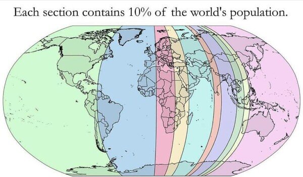 Meme_otros - Cada sector contiene el 10% de la población mundial
