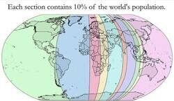 Enlace a Cada sector contiene el 10% de la población mundial