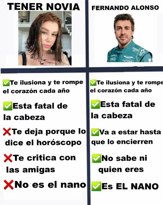 comparación,F1,Fernando Alonso,novia,pareja