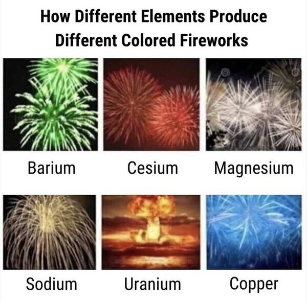 Meme_otros - El color que producen diferentes elementos en los fuegos artificiales