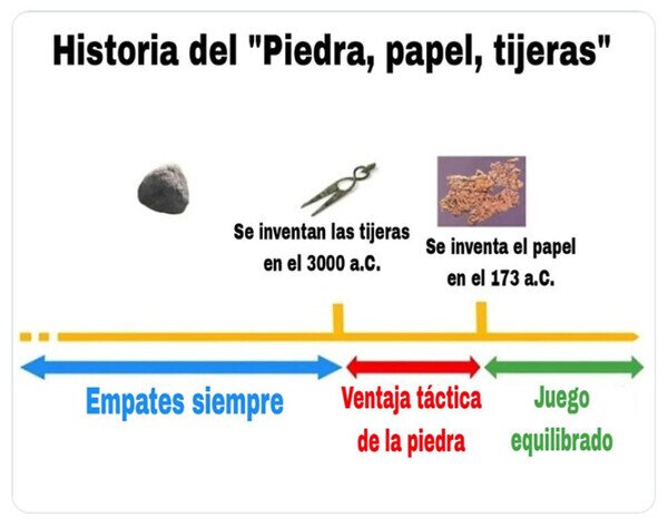 Meme_otros - Historia del 'Piedra, papel y tijeras'