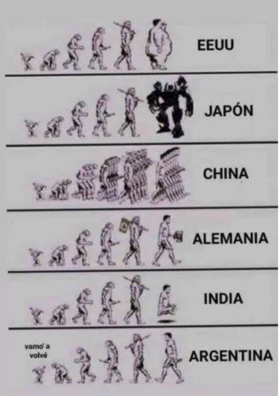 Meme_otros - Evolución por países
