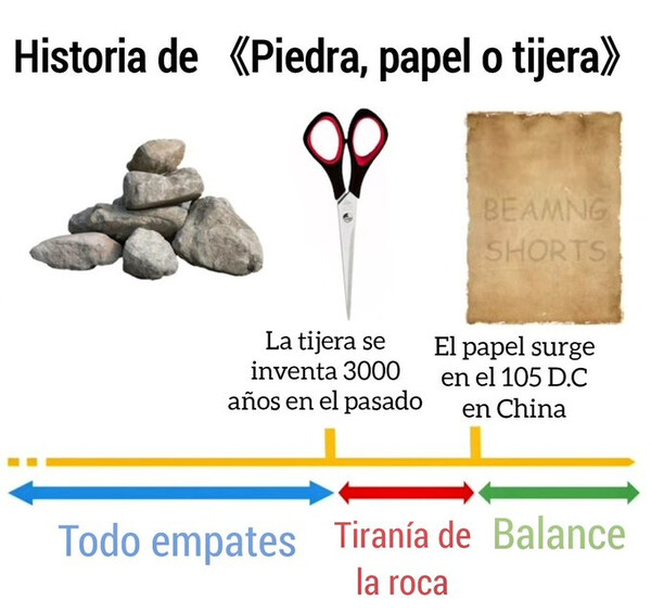 Meme_otros - Historia moderna del 'Piedra, papel, tijeras'