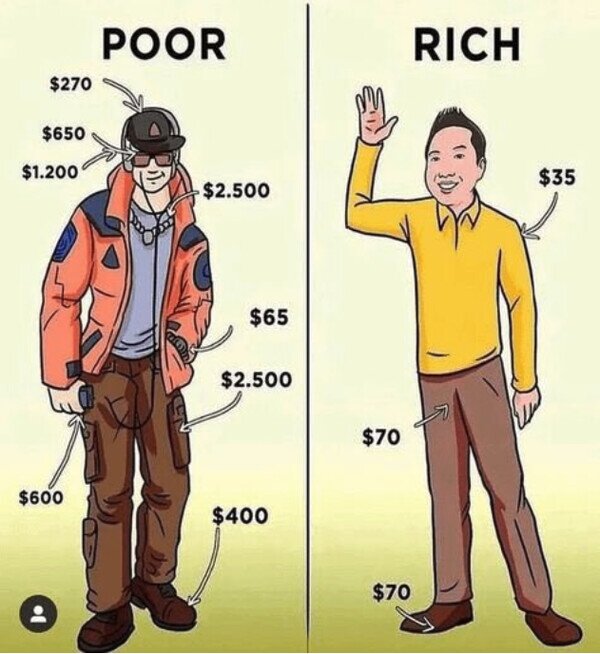dinero,gastar,pobre,rico,ropa