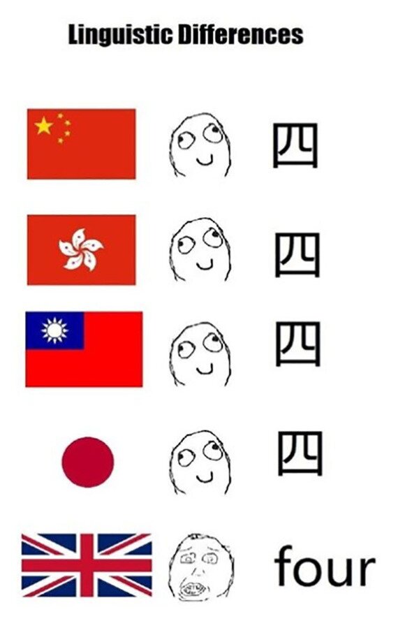 asia,idioma,lenguaje,memes
