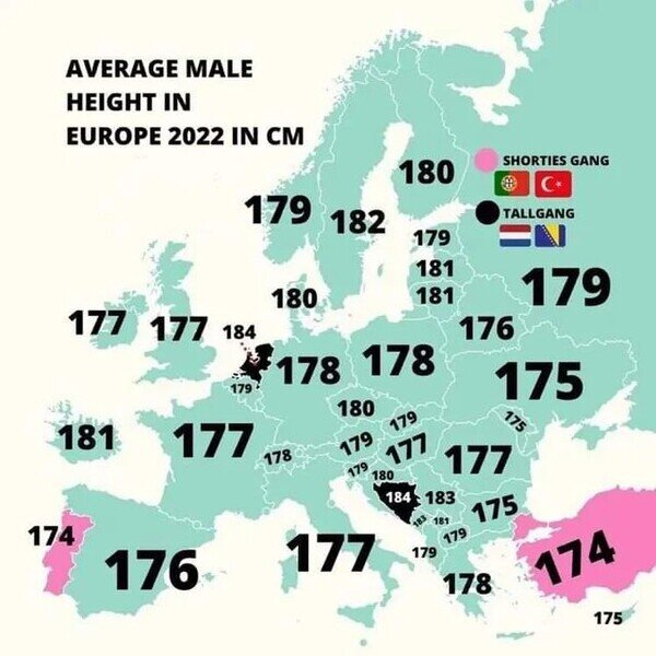 Meme_otros - La altura media en centímetros en Europa
