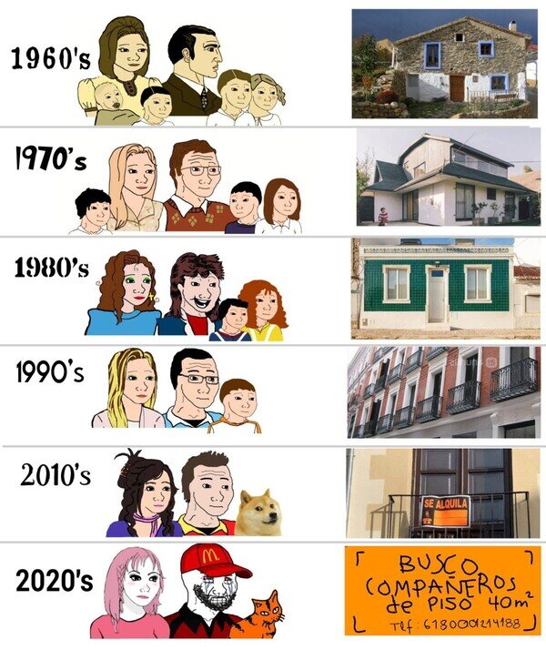 Meme_otros - Familias y viviendas, antes y ahora