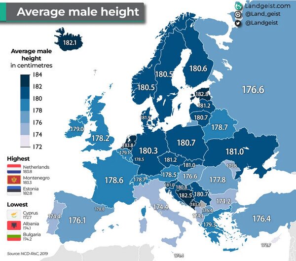 Otros - La altura media en Europa por países