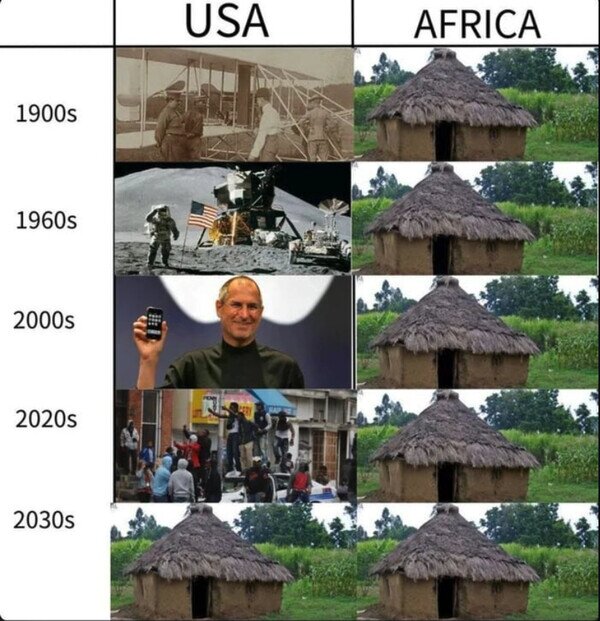 África,EEUU,estabilidad,tiempo