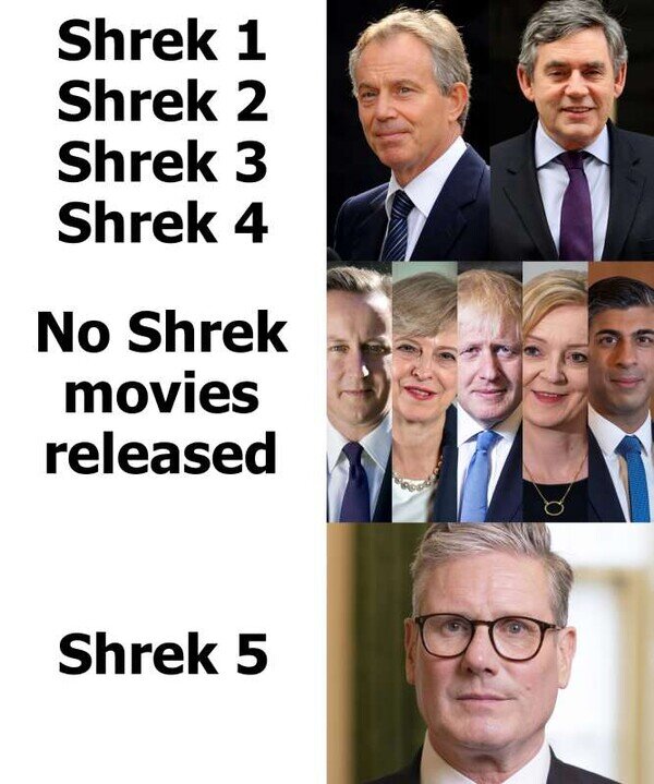 Meme_otros - Han pasado muchos gobernantes británicos desde la última de Shrek