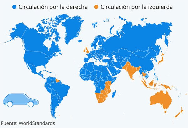 Meme_otros - No solo en Reino Unido conducen por la derecha