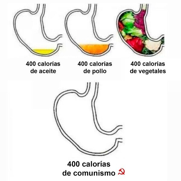 alimentos,calorías,comida,comunismo