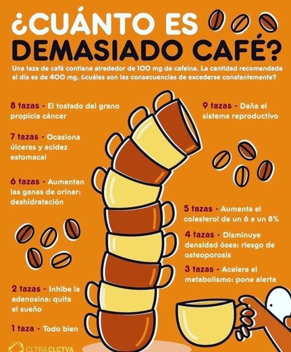 Meme_otros - ¿Cuánto es demasiado café?