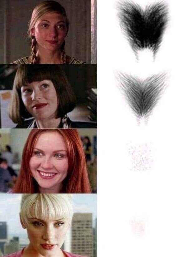 chicas,pelo,spiderman